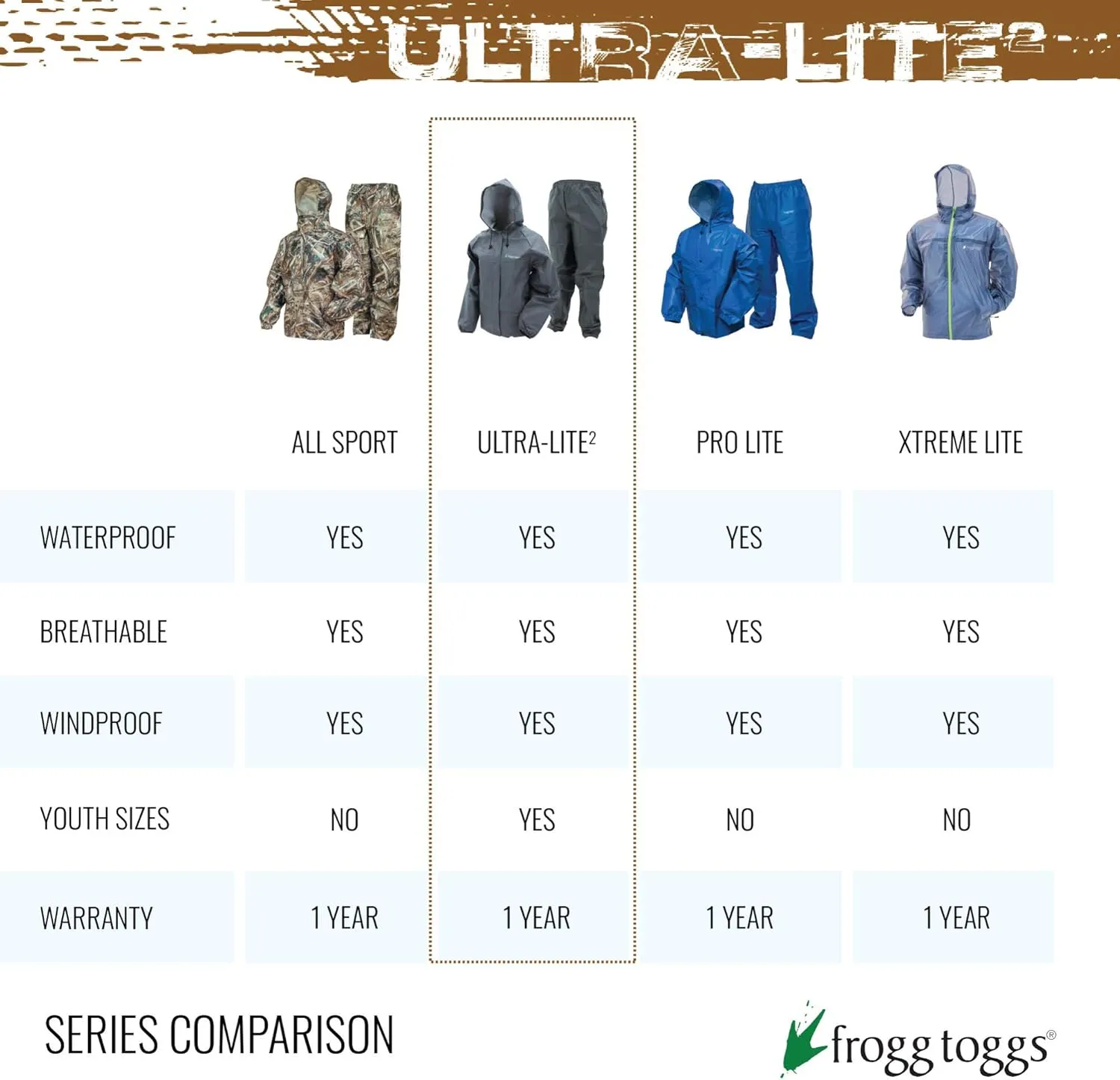 FROGG TOGGS Ultra-lite2 Waterproof, Breathable Rain Poncho, Adult and Youth Sizes